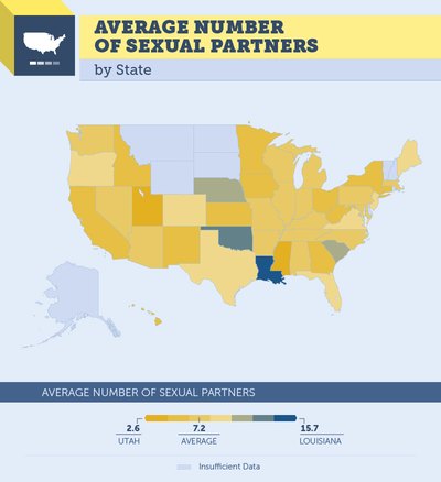 Average Number Of Sex Partners 52