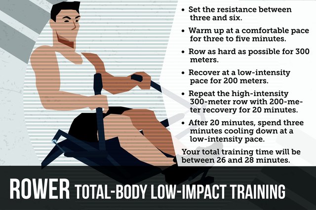 Rowing machines offer full-body benefits due to your upper-body muscles working with the legs.
