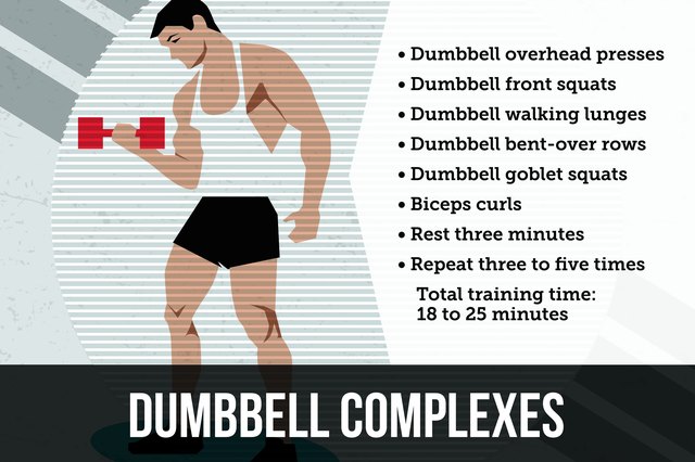 Dumbbell complexes are a great metabolic conditioning method when you’re traveling or in a time crunch.