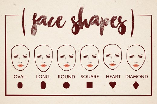 What’s the Shape of Your Face?