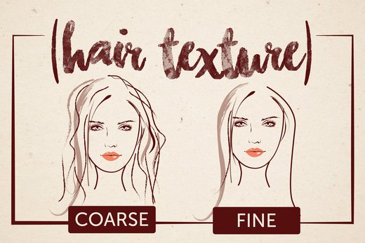 What’s the Type and Texture of Your Hair?